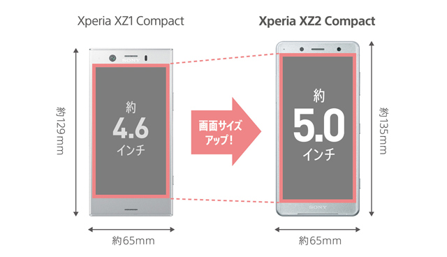 NTTドコモ 2018年夏モデル「Xperia XZ2 Compact SO-05K」を6月22日（金）発売。 - ソニーが基本的に好き